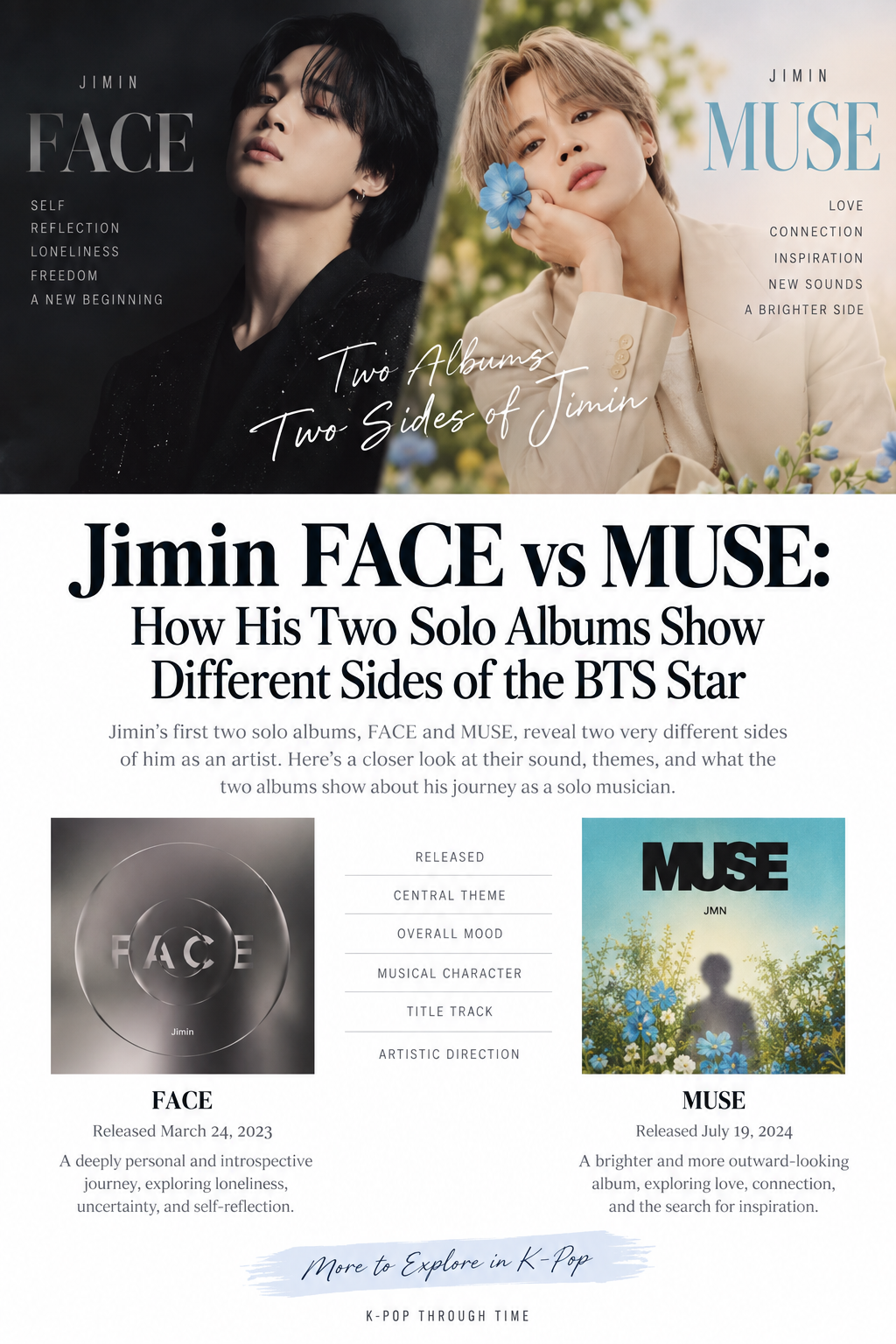 Jimin FACE vs MUSE comparison showing the different themes and musical styles of his two solo albums